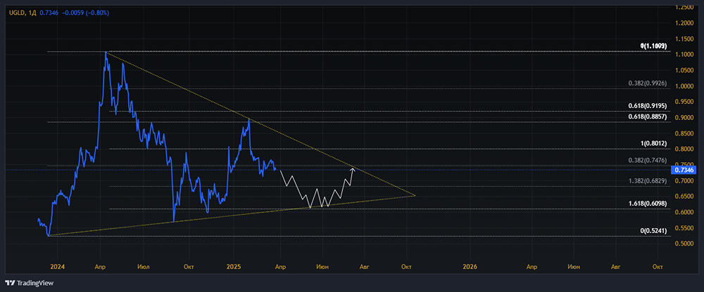 Мнение по акциям ЮГК