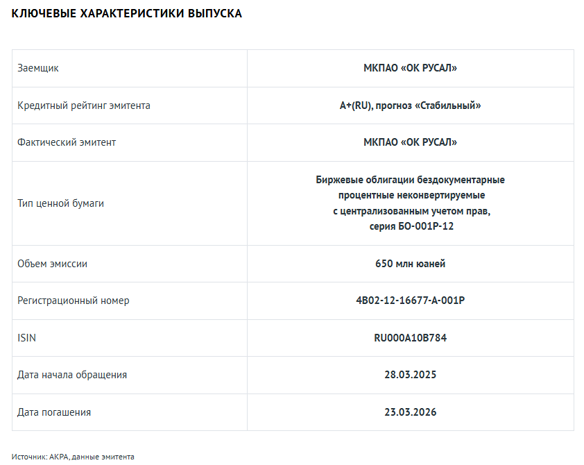 Кредитный рейтинг