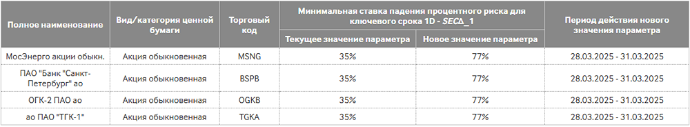 Изменение риск-параметров