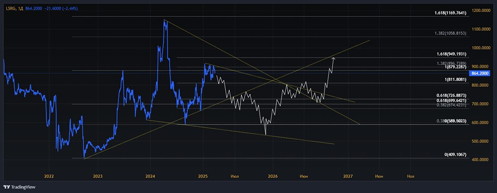Мнение по акциям ЛСР