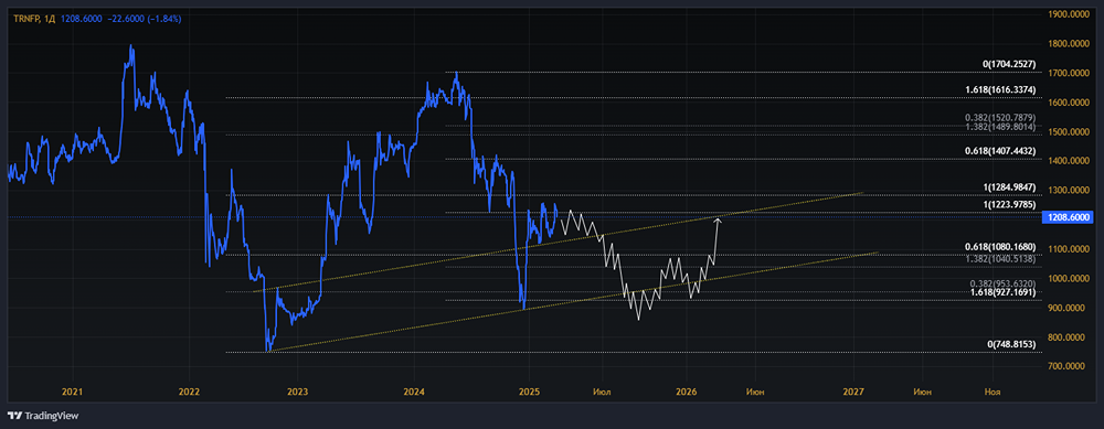 Мнение по акциям ТРАНСНЕФТЬ
