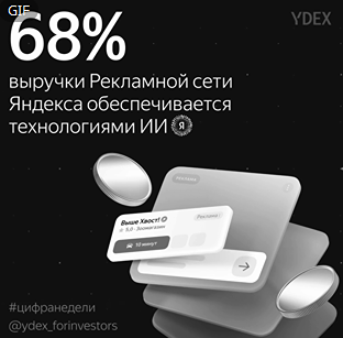 Рекламная сеть Яндекс