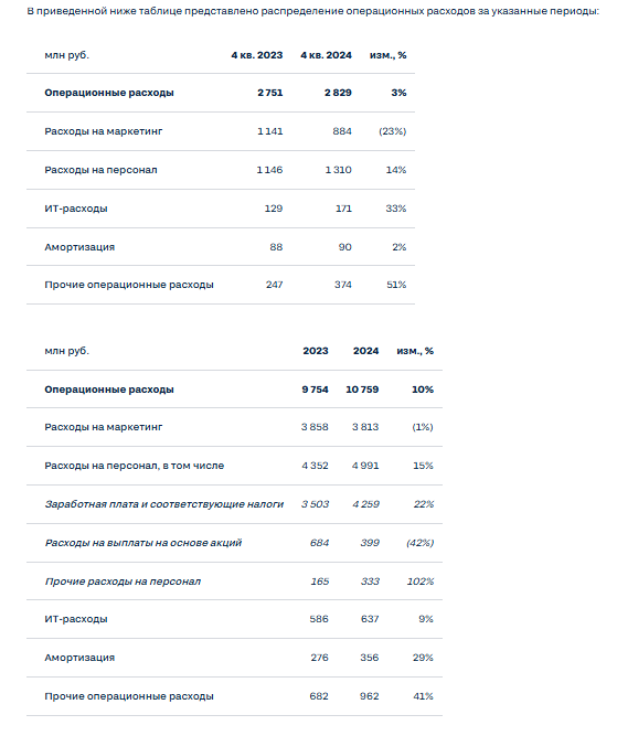 Отчет МСФО за 2024 год