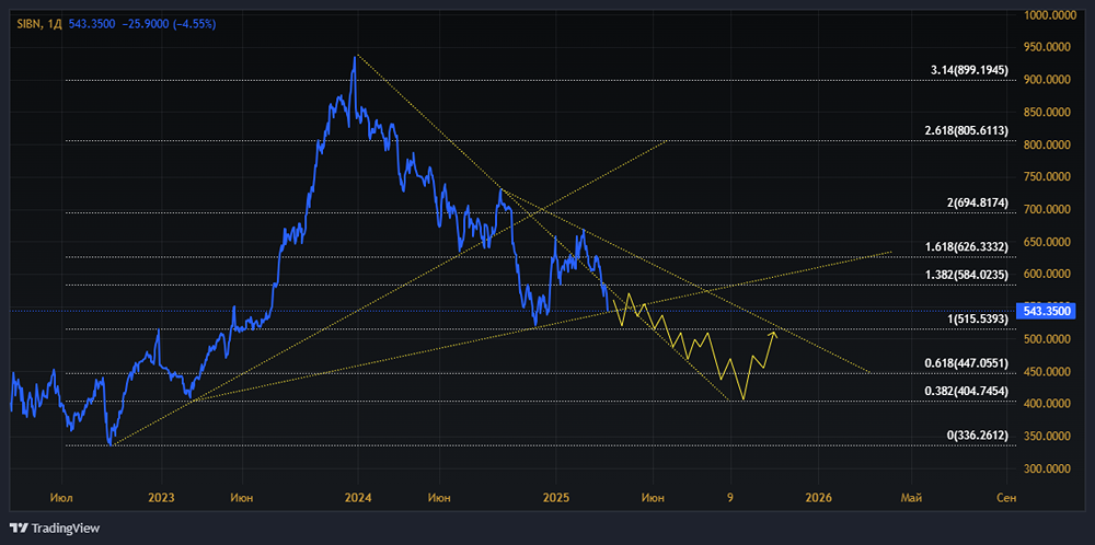 Сколько еще могут падать акции ГАЗПРОМ НЕФТЬ?