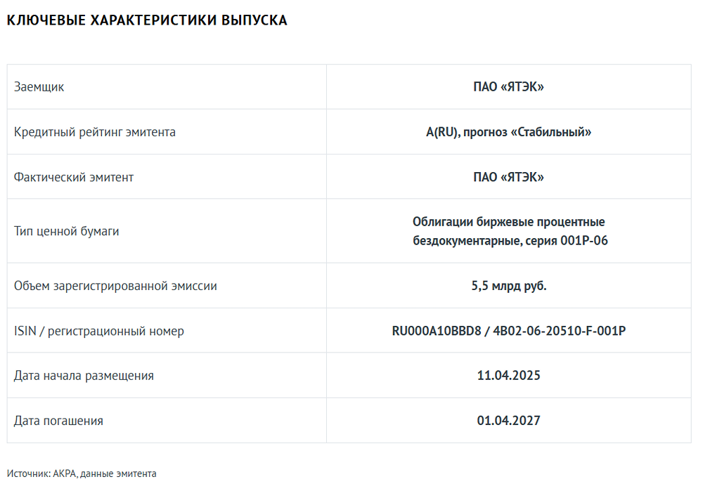 Какой рейтинг у облигаций ПАО «ЯТЭК»?