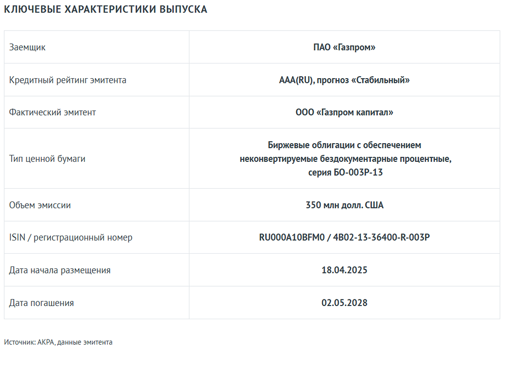 Какой кредитный рейтинг у облигаций «Газпром Капитал»?
