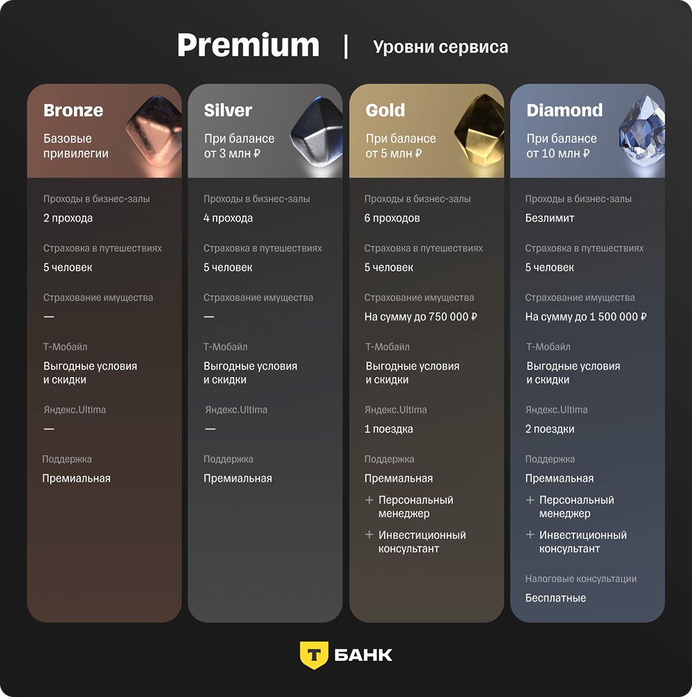 Т-Банк изменил концепцию премиум обслуживания
