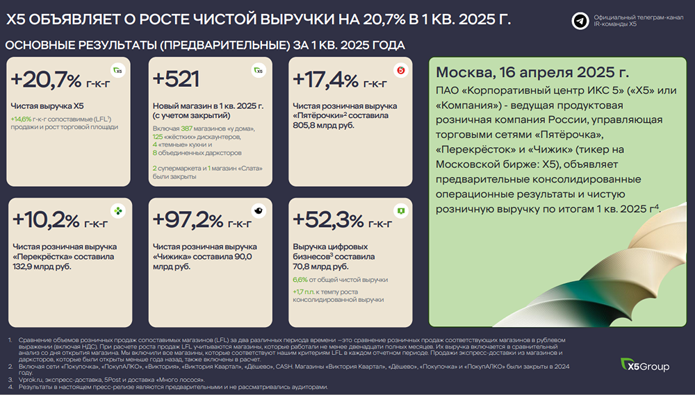 Насколько увеличилась выручка ИКС 5?