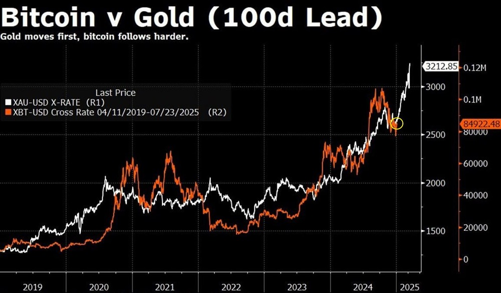 Будет ли расти биткоин?
