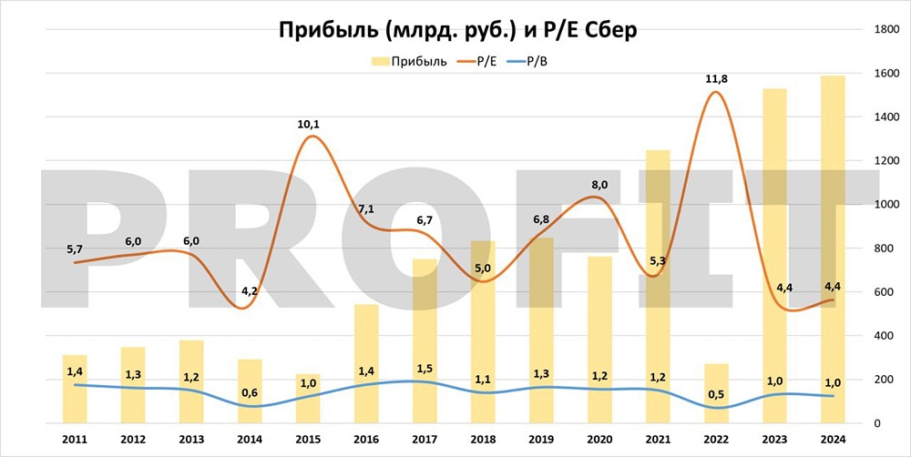 Какая самая лучшая акция на российском фондовом рынке?