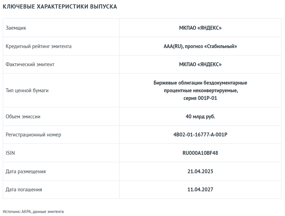 Почему выпуск облигаций «ЯНДЕКС» получил рейтинг AАА(RU)? 