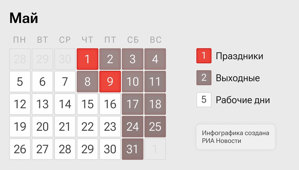 Как будем отдыхать в мае?