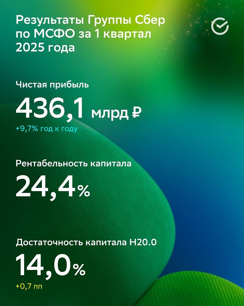 Каковы финансовые результаты Сбера за первый квартал 2025 года?