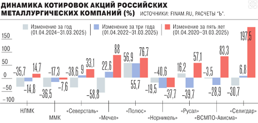 Какие перспективы металлургической отрасли на 2025?