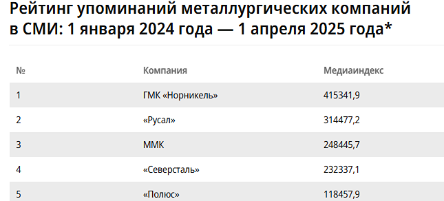 Почему российские металлурги начали активную рекламную компанию?