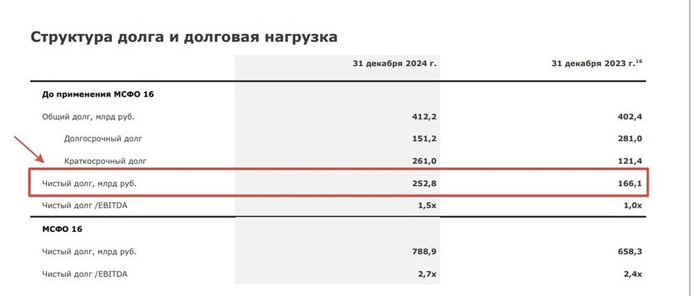 Какие дивиденды может выплатить компания «Магнит»? Рассмотрим акции компании