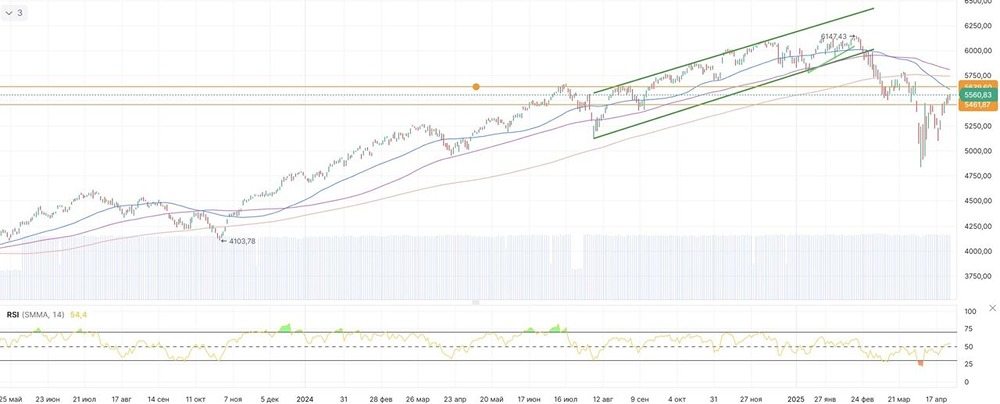 Чего ждут американские инвесторы?