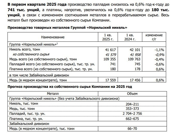 Стоит ли держать акции ГМК «Норникель» в своём инвестиционном портфеле? Форум акций ГМК «Норникель»