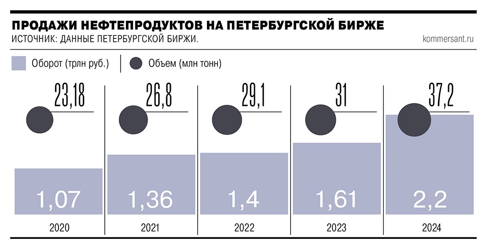 Какие факторы способствовали активизации трейдеров из «Сбера» на товарно-сырьевой бирже?