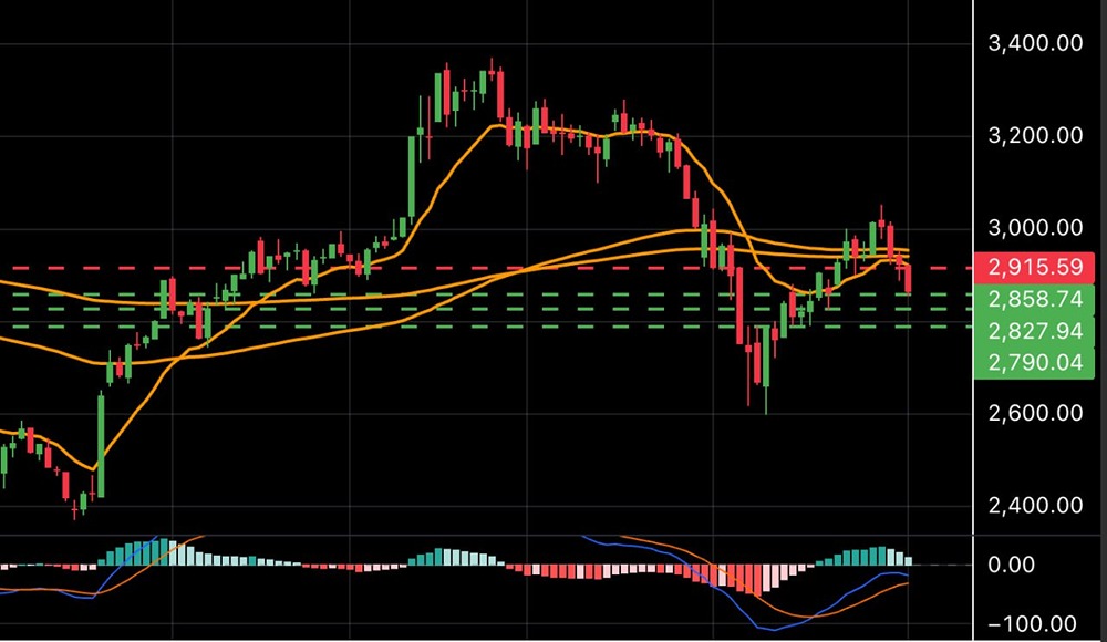 Что происходит с рынком сегодня?