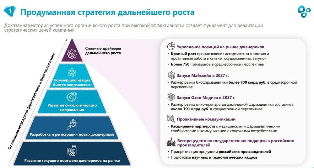Когда начать покупать акции «Озон Фармацевтика» в свой портфель?