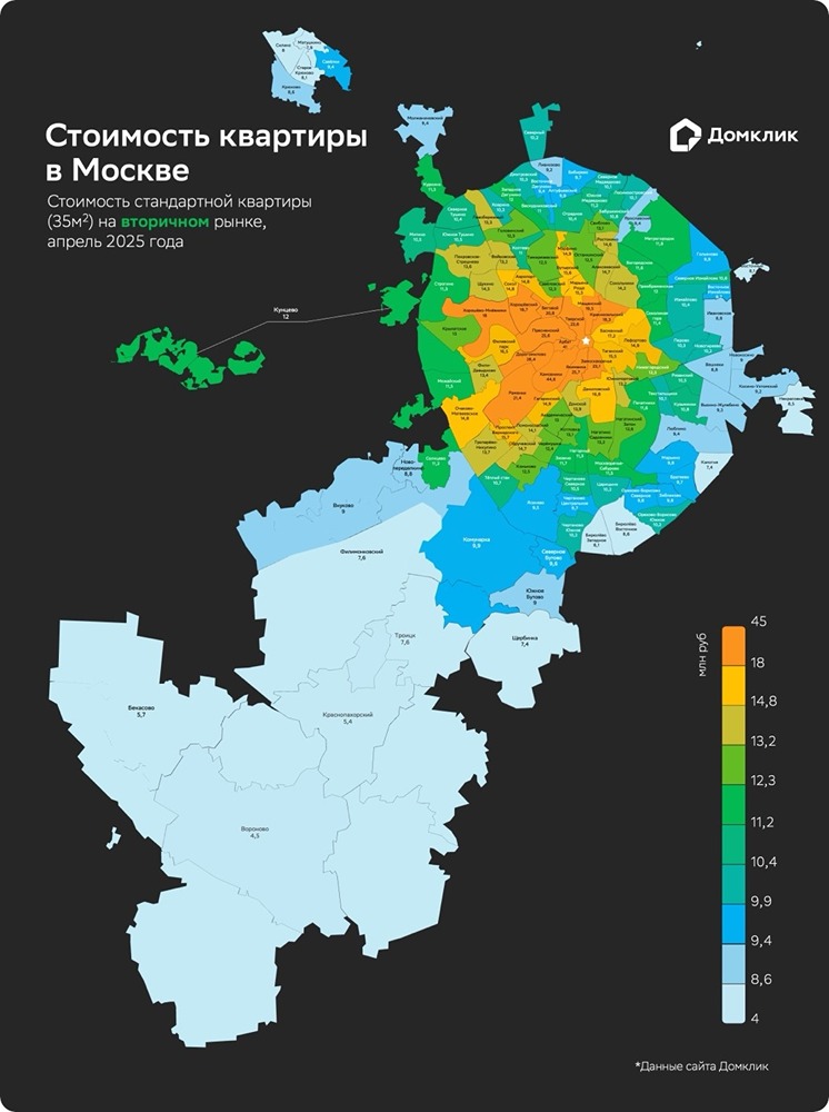 В каких административных округах Москвы самые низкие цены на однокомнатные квартиры?