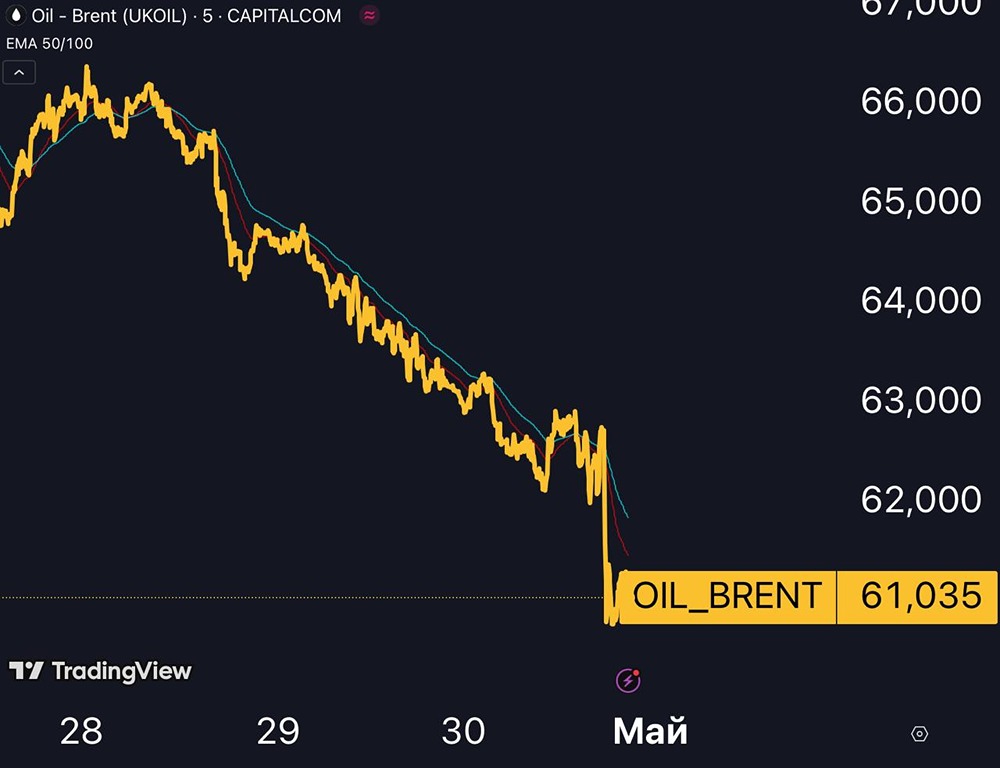 Что происходит с нефтью и нефтяными котировками?
