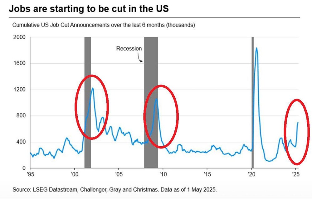 Возможен ли спад в экономике США в 2025 году?