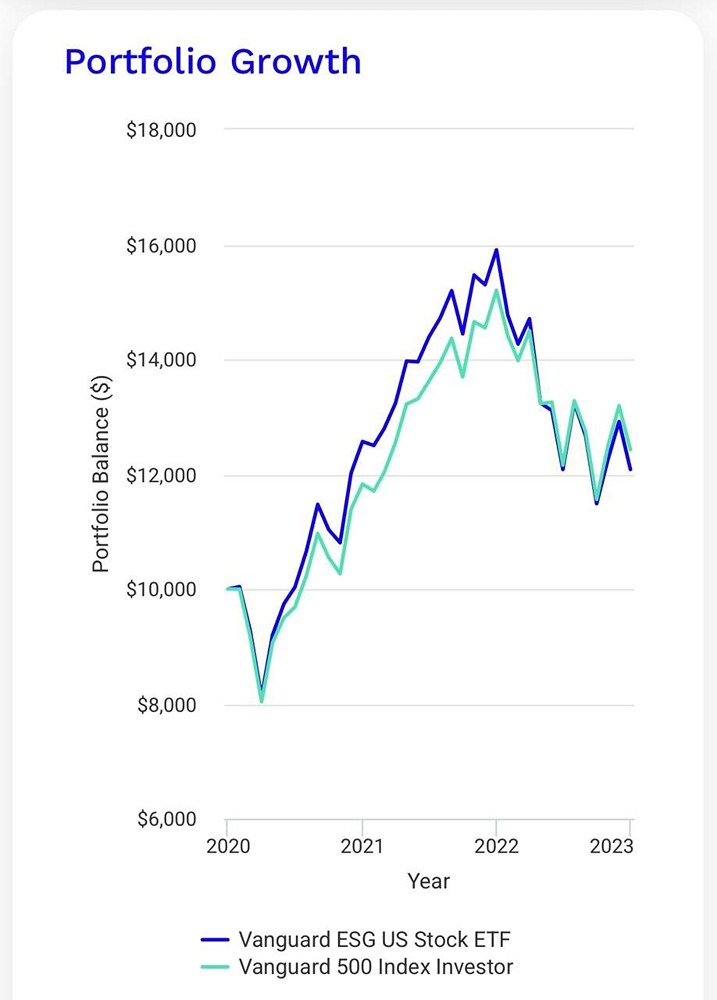Почему опасно следовать моде в сфере инвестиций?