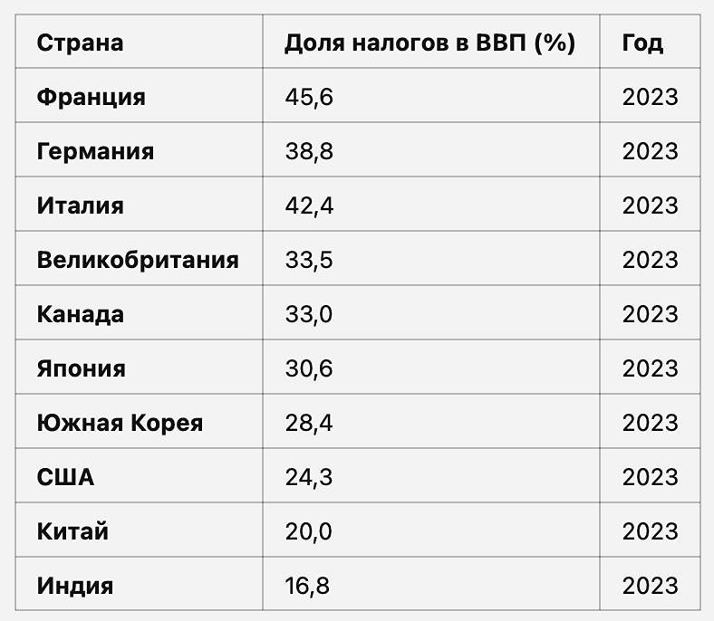 Что нужно знать про экономику России?