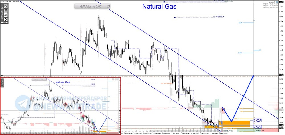 Какой прогноз по натуральному газу?