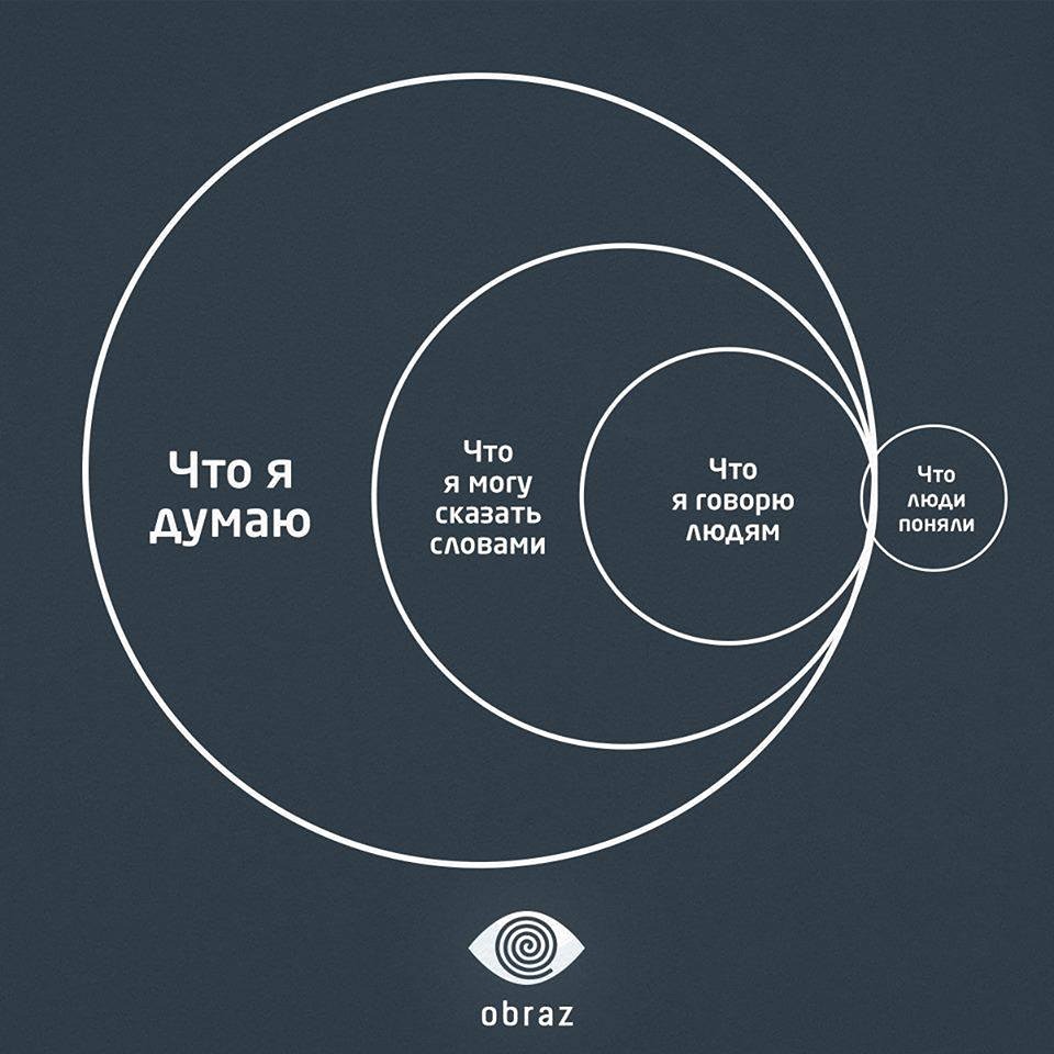 Как стать лидером, которого хочется слушать?