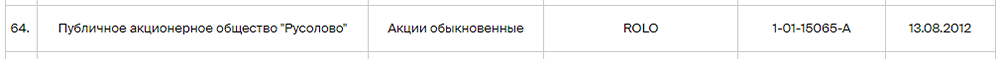 Новости РУСОЛОВО