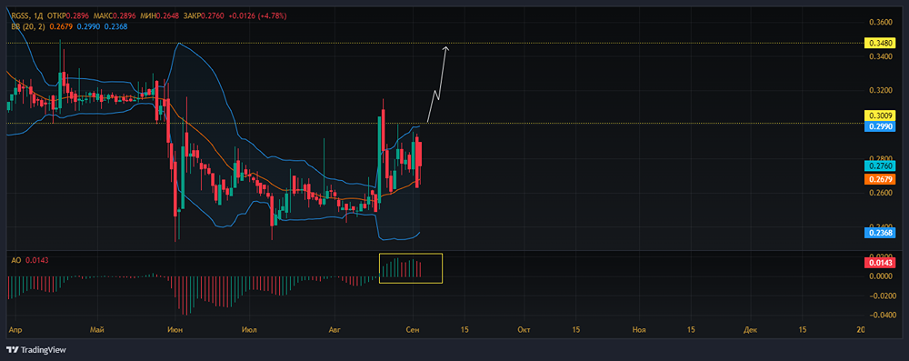 Прогноз. Прогноз цены. Анализ. Аналитика. Мнение экспертов. Акции РОСГОССТРАХ