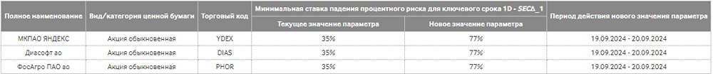 Новость по компании ЯНДЕКС