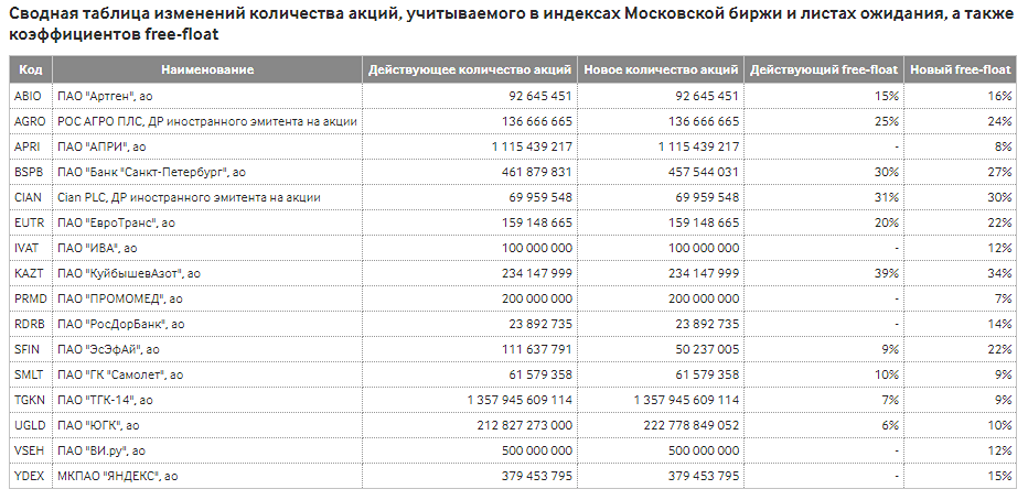 Новости по компании ПАО ПРОМОМЕД