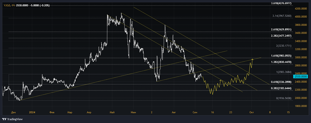 ПАО ННК-ВАРЬЕГАННЕФТЕГАЗ