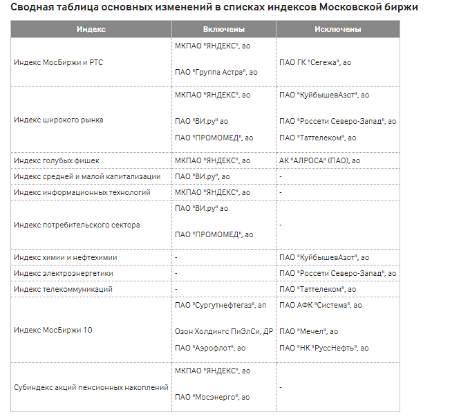 АЭРОФЛОТ новости
