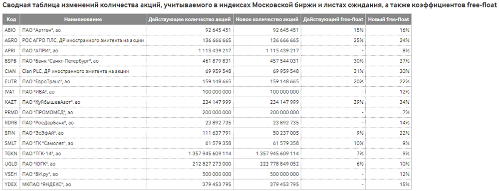 Новости по компании ПАО ИВА
