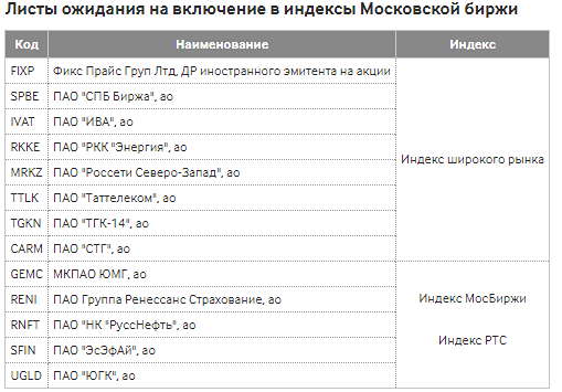 Новости по компании СПБ БИРЖА