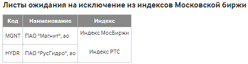 Новости по компании МОСКОВСКАЯ БИРЖА