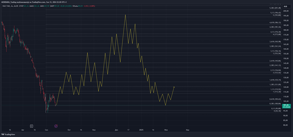 Прогноз. Прогноз цены. Анализ. Аналитика. Мнение экспертов. Акции ТМК