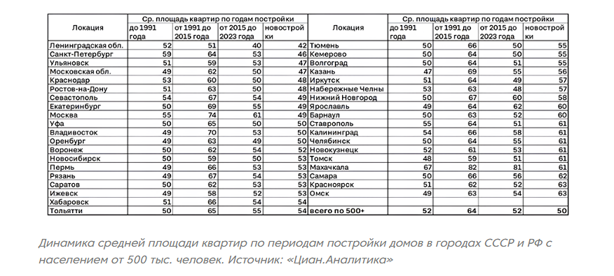 Новости по компании ЦИАН