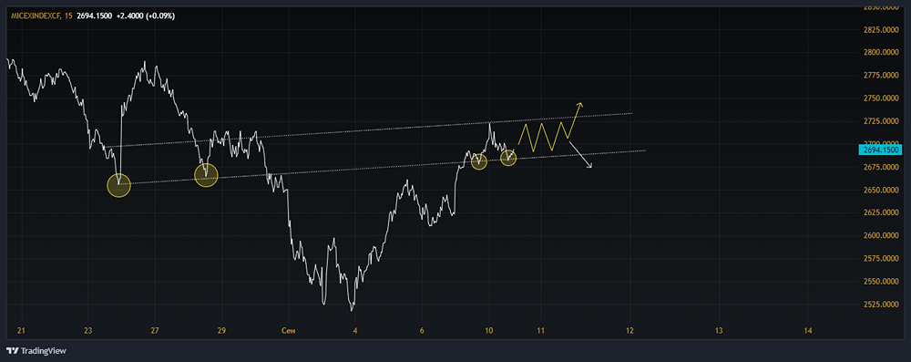Основная задача игроков - это борьба за уровень 2725 и выход со "старого канала", но уже вверх.