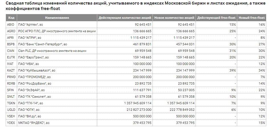 Новости САМОЛЕТ