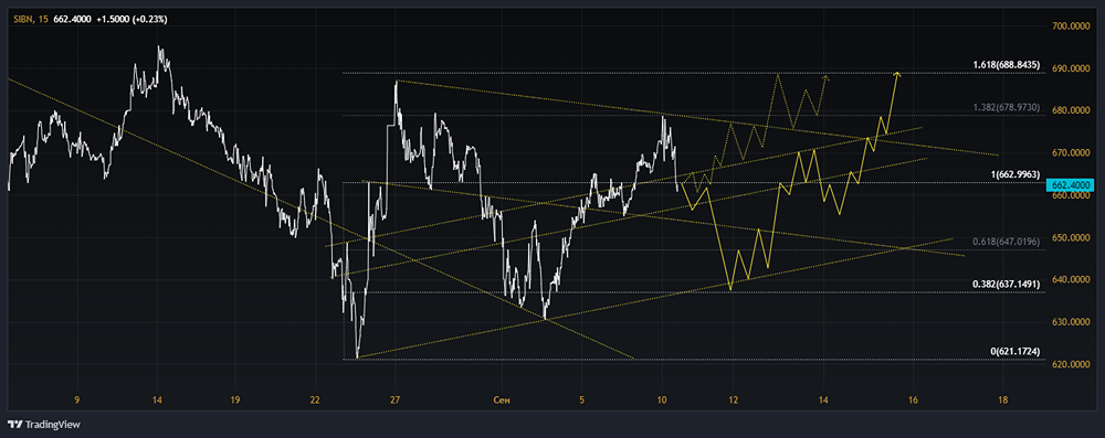 ПАО ГАЗПРОМ НЕФТЬ