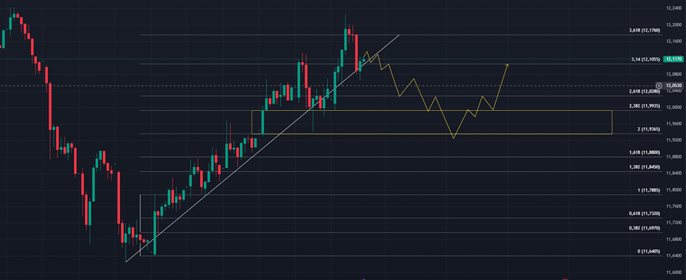 Валютная пара: ЮАНЬ/РУБЛЬ