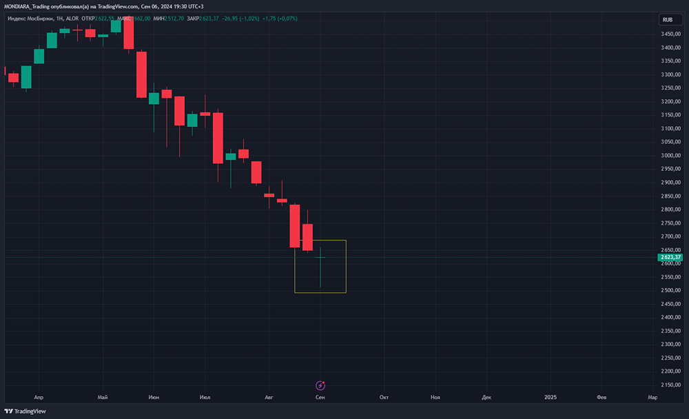 Паттерн "додж".