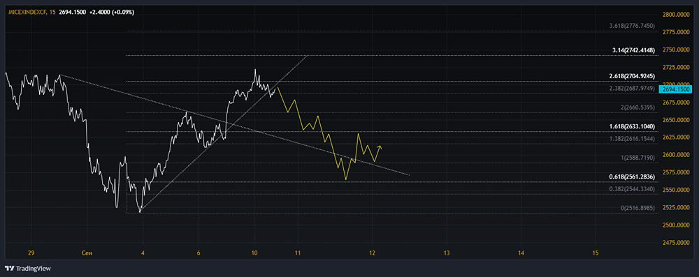 Не стоит исключать такой сценарий