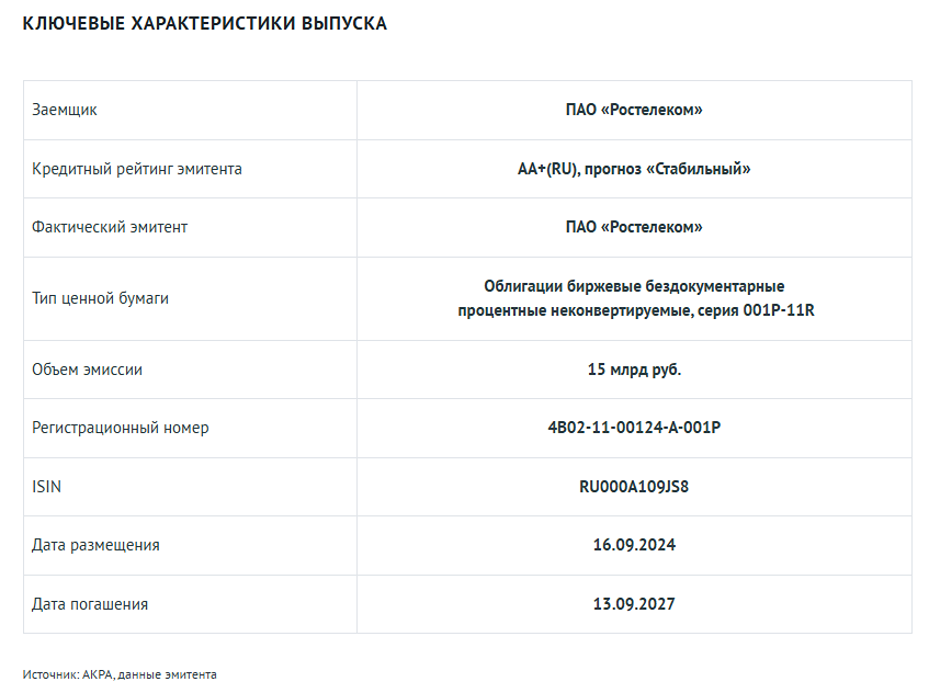 Новости по компании РОСТЕЛЕКОМ